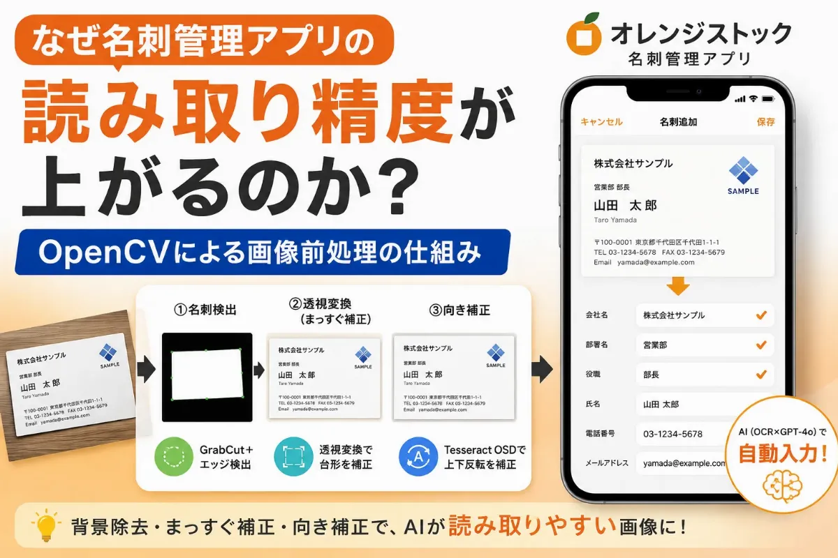 なぜ名刺管理アプリの読み取り精度が上がるのか？OpenCVによる画像前処理の仕組みのイメージ